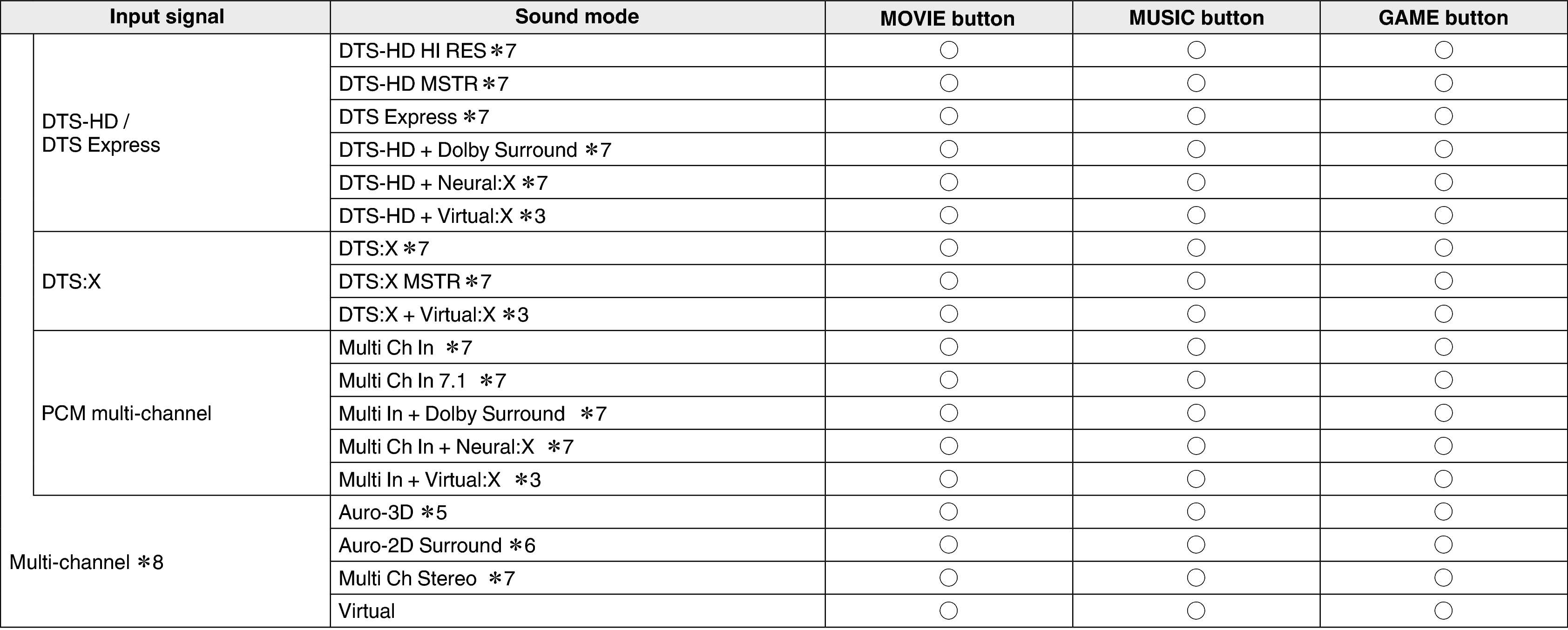 Pict Soundmode3 S73